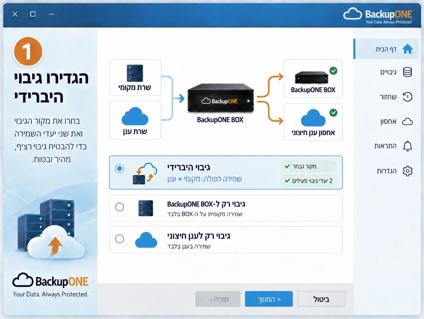המחשת ממשק: גיבוי היברידי