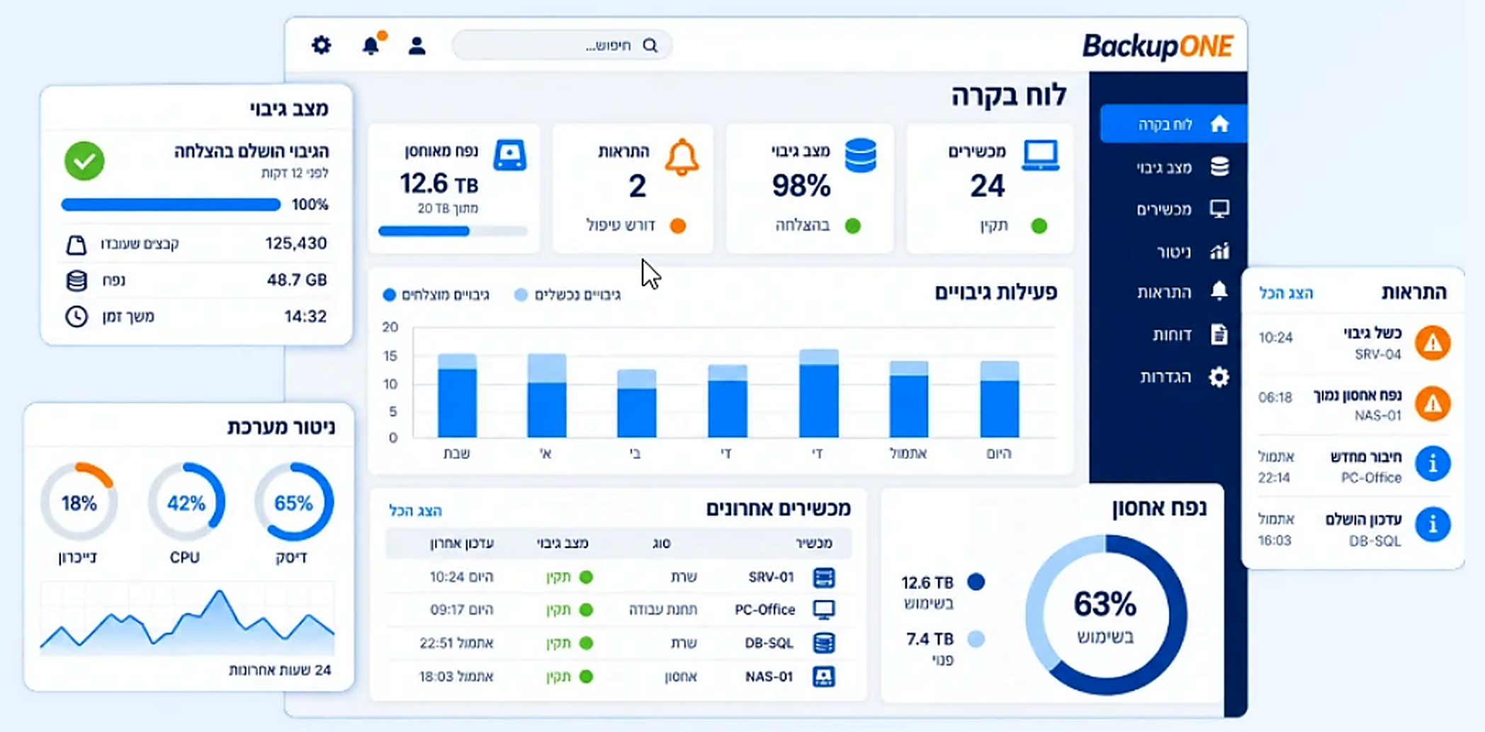 לוח הבקרה המרכזי של BackupONE Console